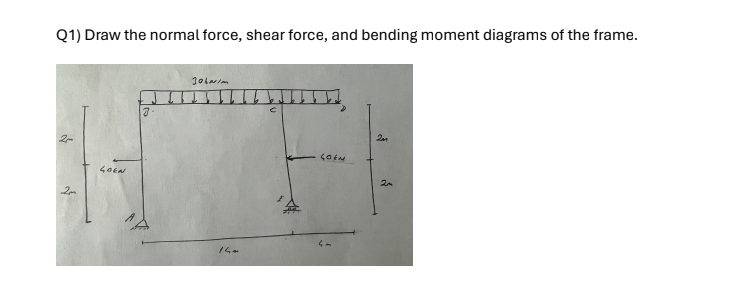 Q 1 ) Draw the normal force, shear force, and