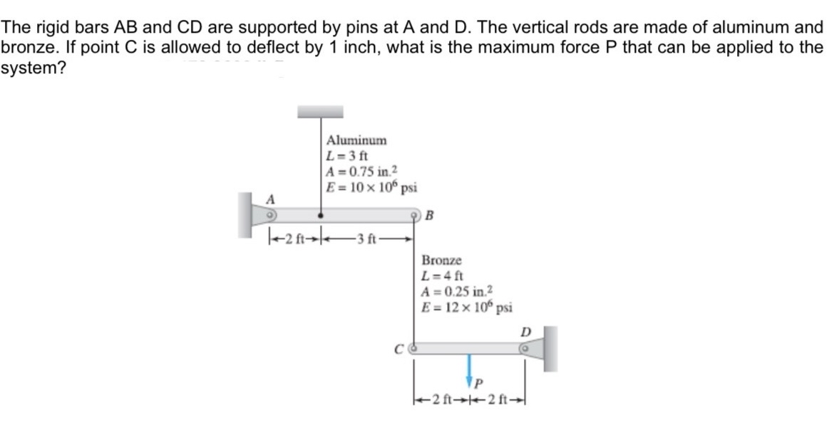 The rigid bars A B and C D are supported by pins