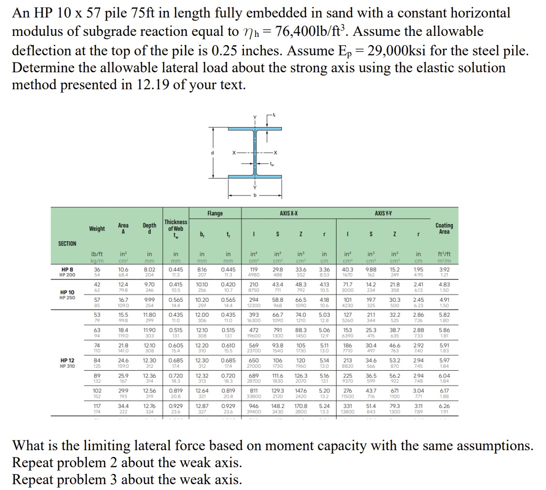 An HP 1 0 5 7 pile 7 5 f t in length fully