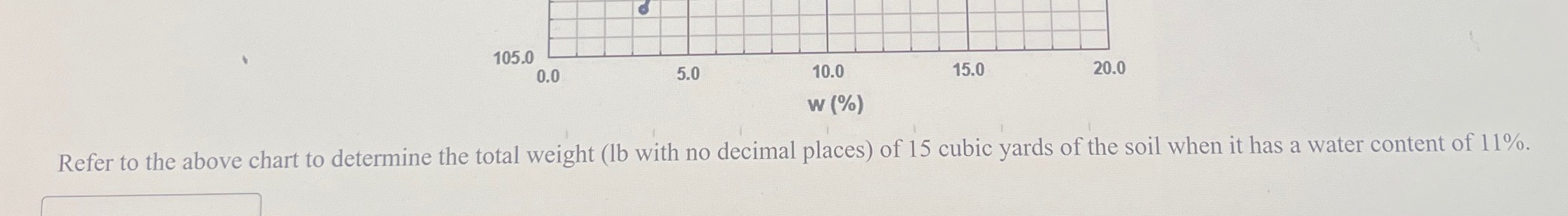 Refer to the above chart to determine the total