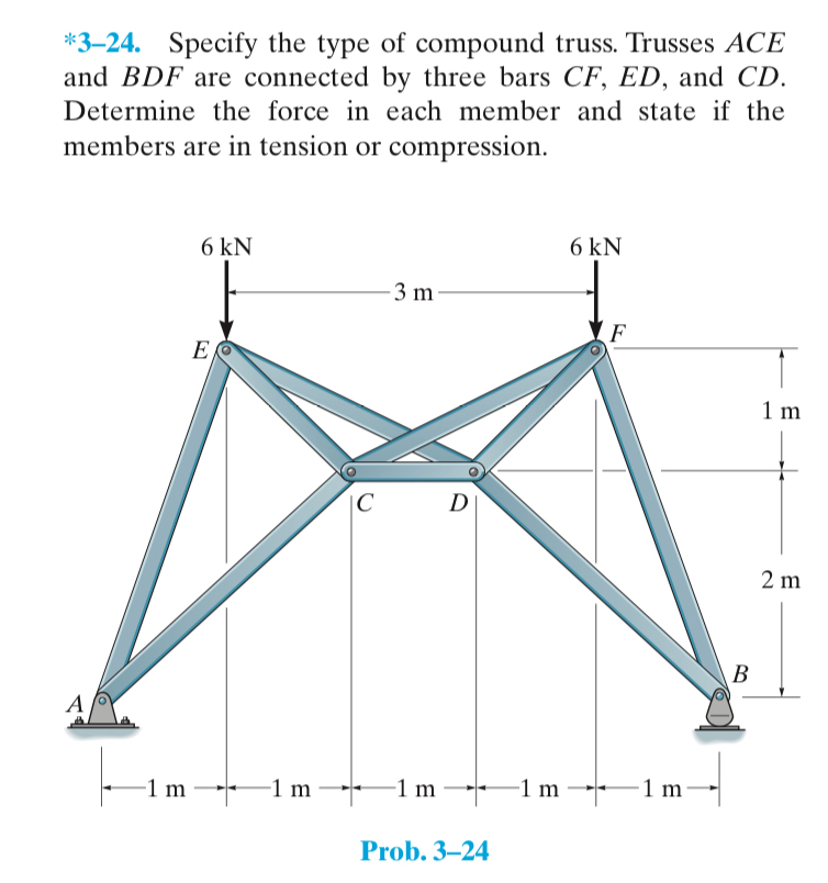 Specify the type of compound truss. Trusses ACE