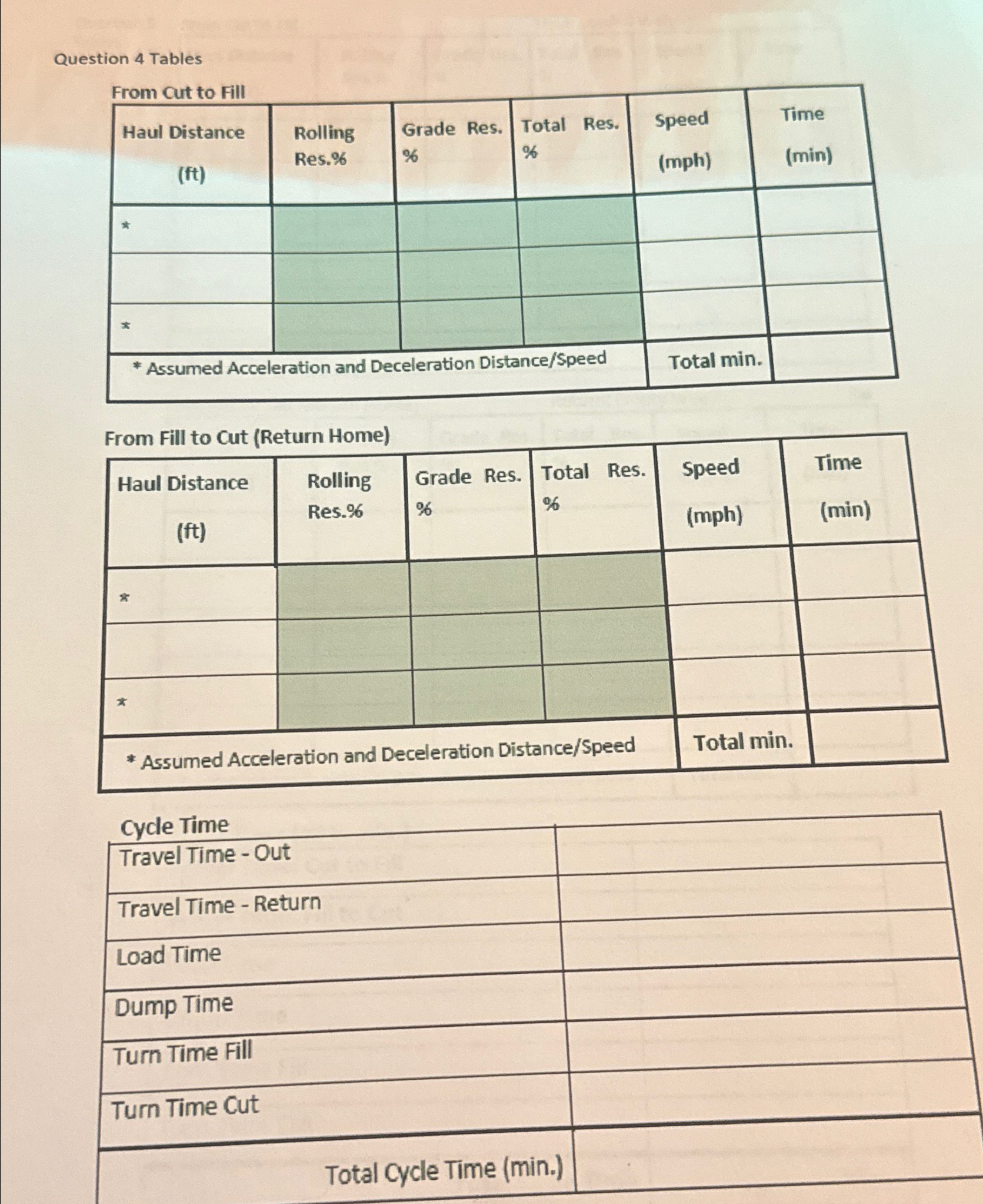 Determine the Total Cycle Time for a single -