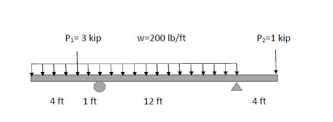 Solve for the support reactions and construct
