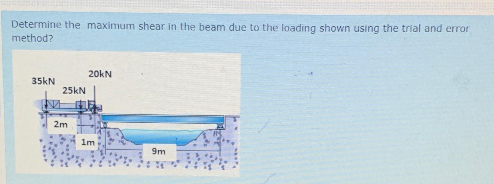 Determine the maximum shear in the beam due to
