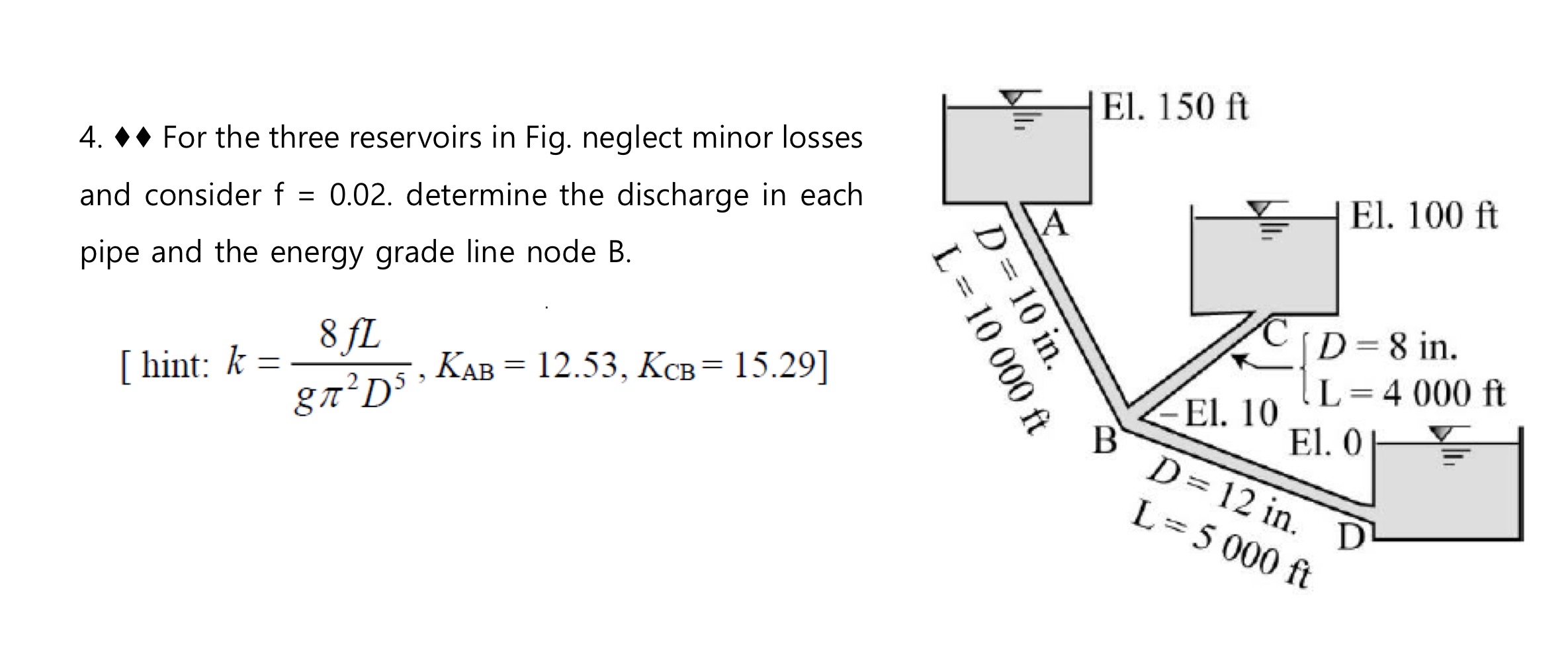 For the three reservoirs in Fig. neglect minor