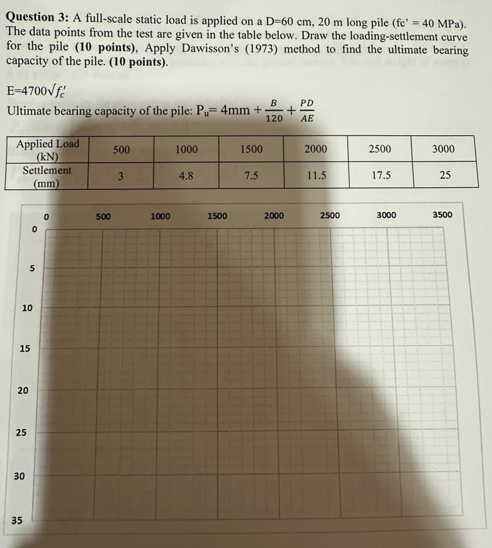 Question 3 : A full - scale static load is