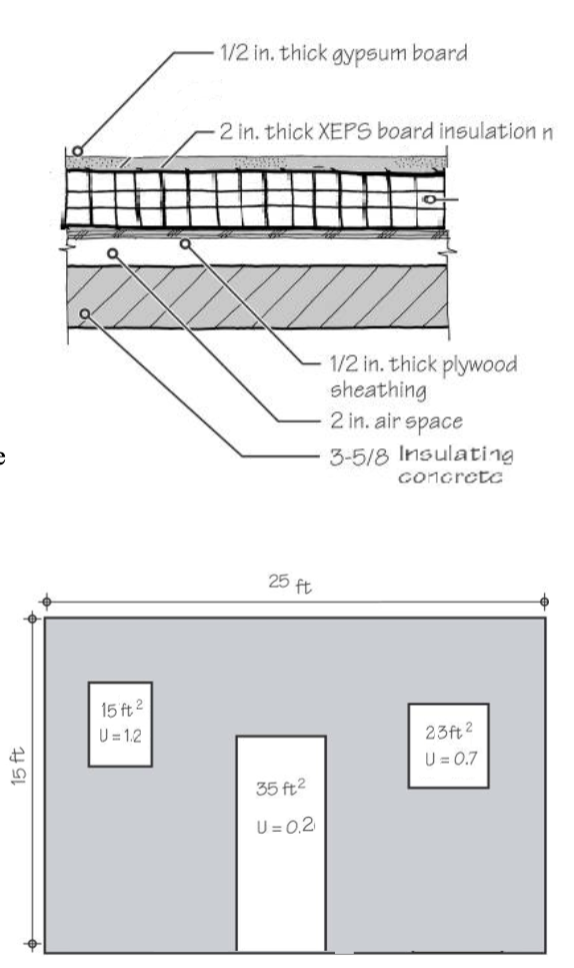 a ) Calculate the R - value for the wall the