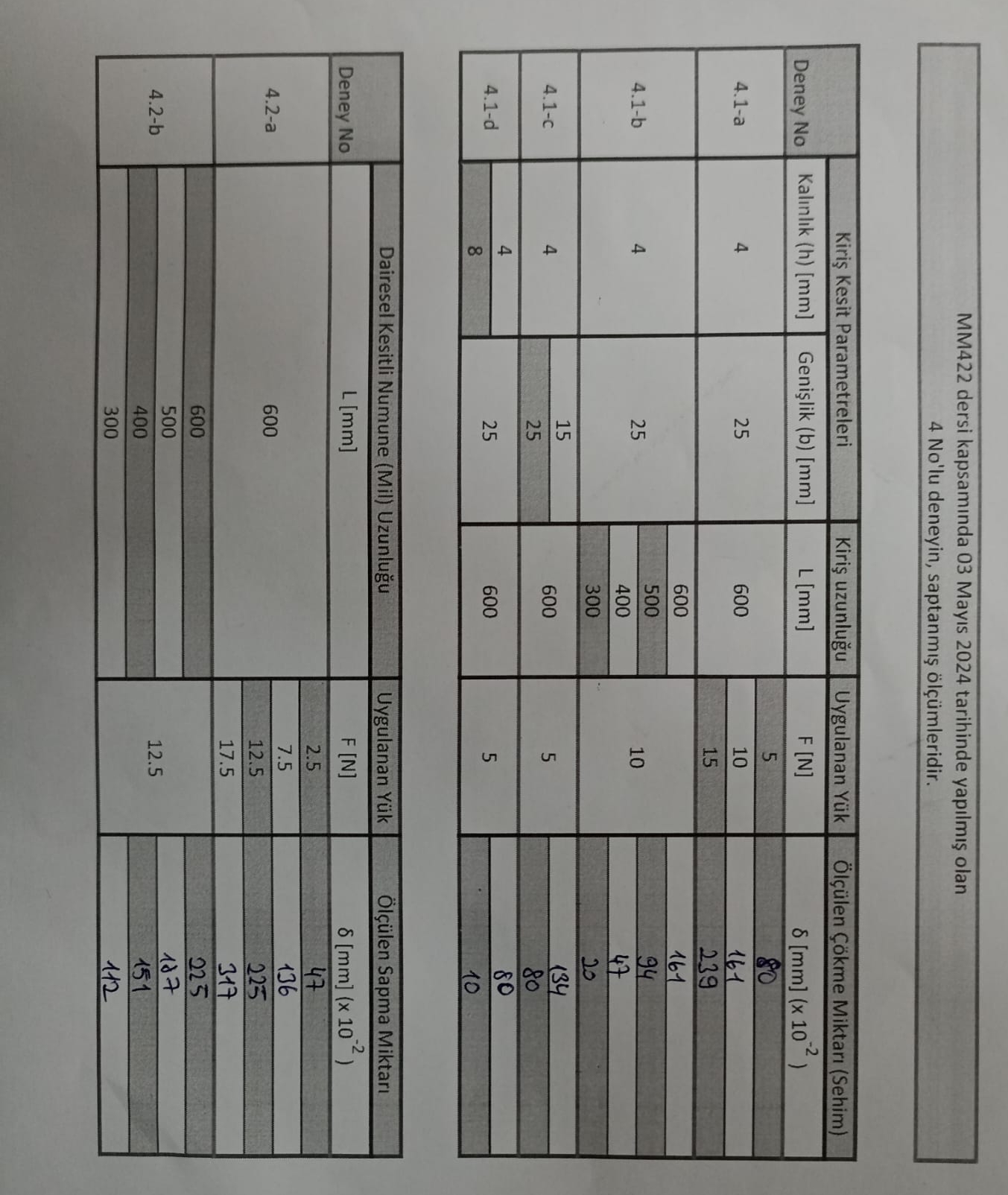 MALZEMELERDE ELAST S TE VE KAYMA ELAST S TE MOD