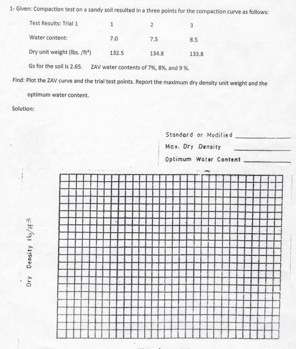 1 - Given: Compaction test on a sandy soil