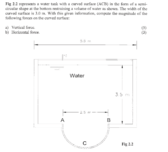 Fig 2 . 2 represents a water tank with a curved