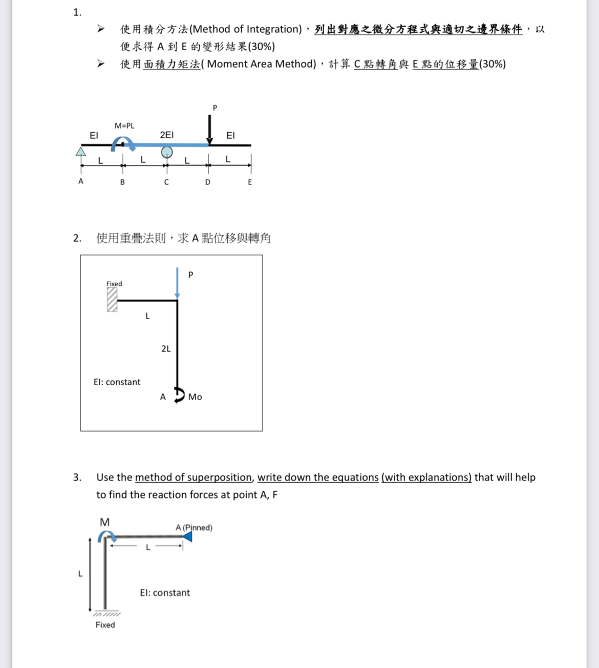 ( Method of Integration ) A E ( Moment Area