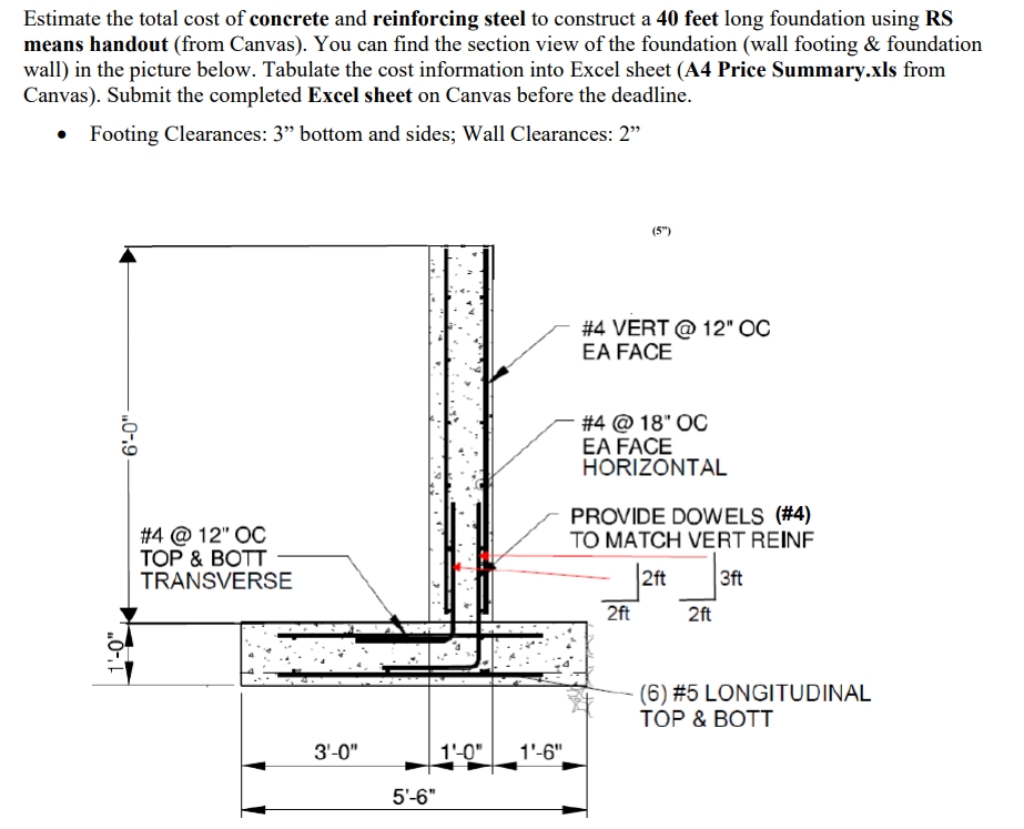 Estimate the total cost of concrete and