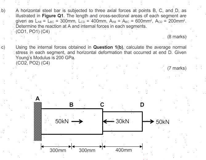 b ) A horizontal steel bar is subjected to three
