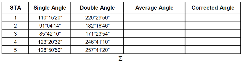 The interior angles of a five - sided closed