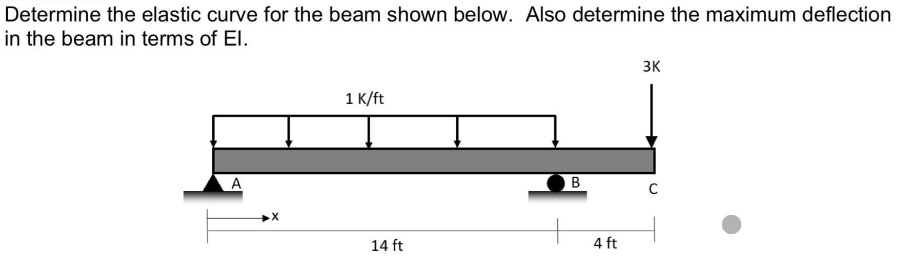 Determine the elastic curve for the beam shown