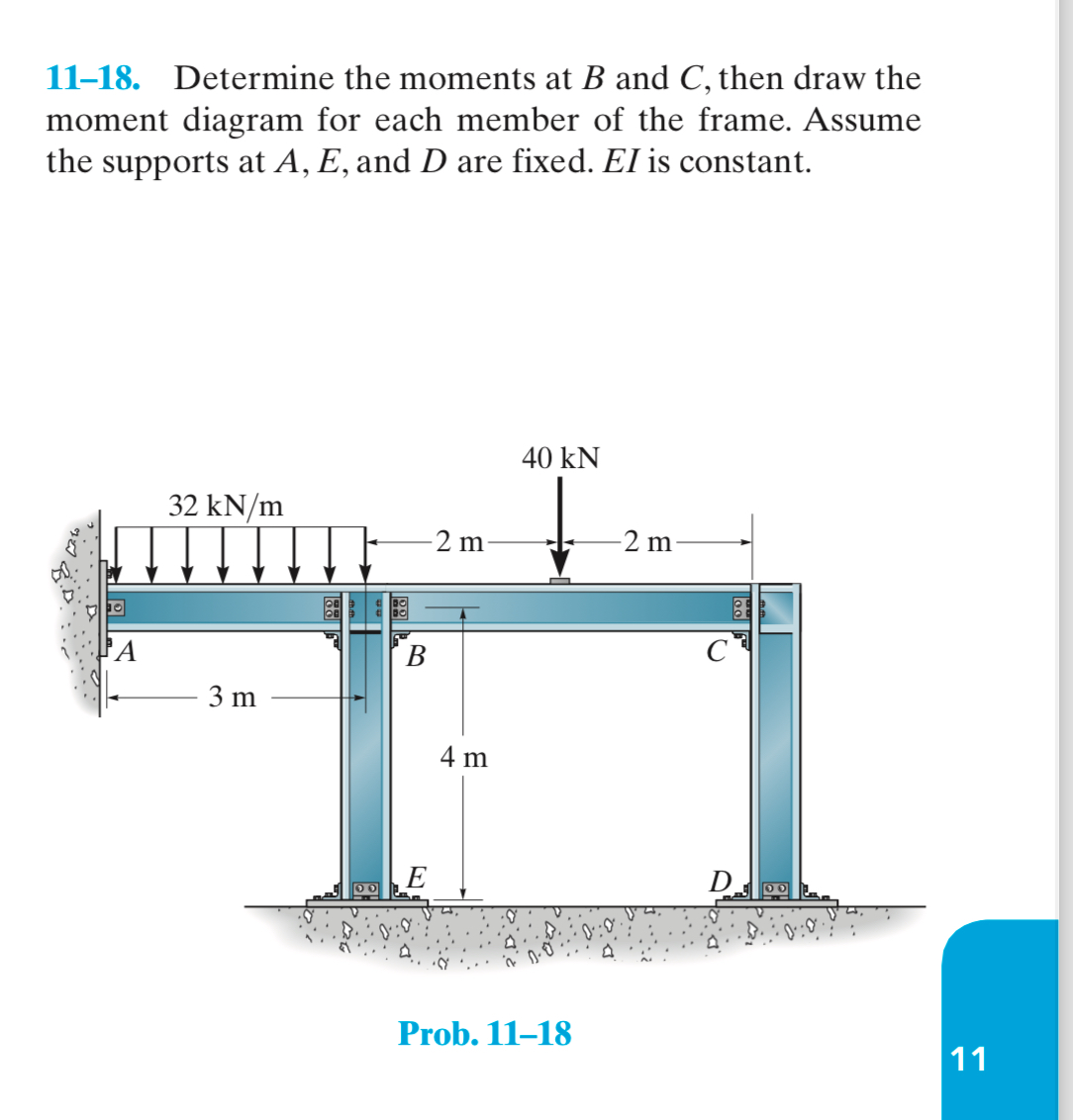 Using distribution method, analyse the structures