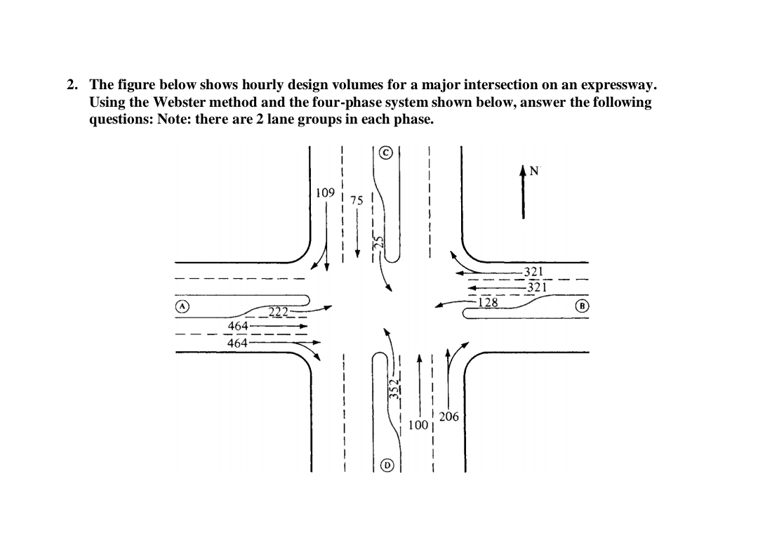 The figure below shows hourly design volumes for