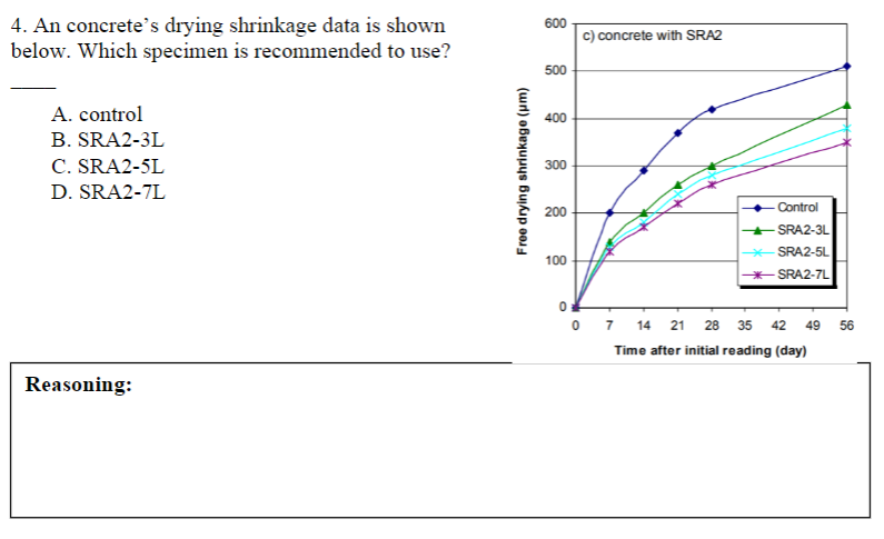 An concrete's drying shrinkage data is shown