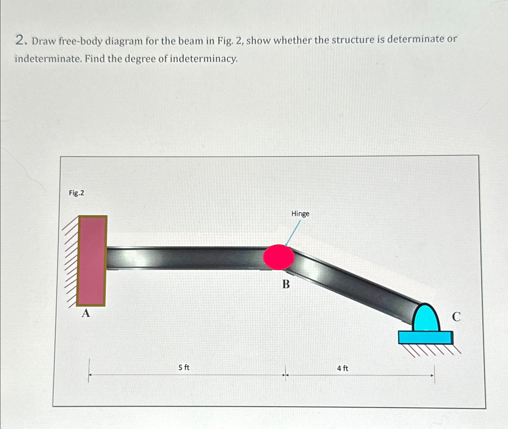 Draw free - body diagram for the beam in Fig. 2 ,