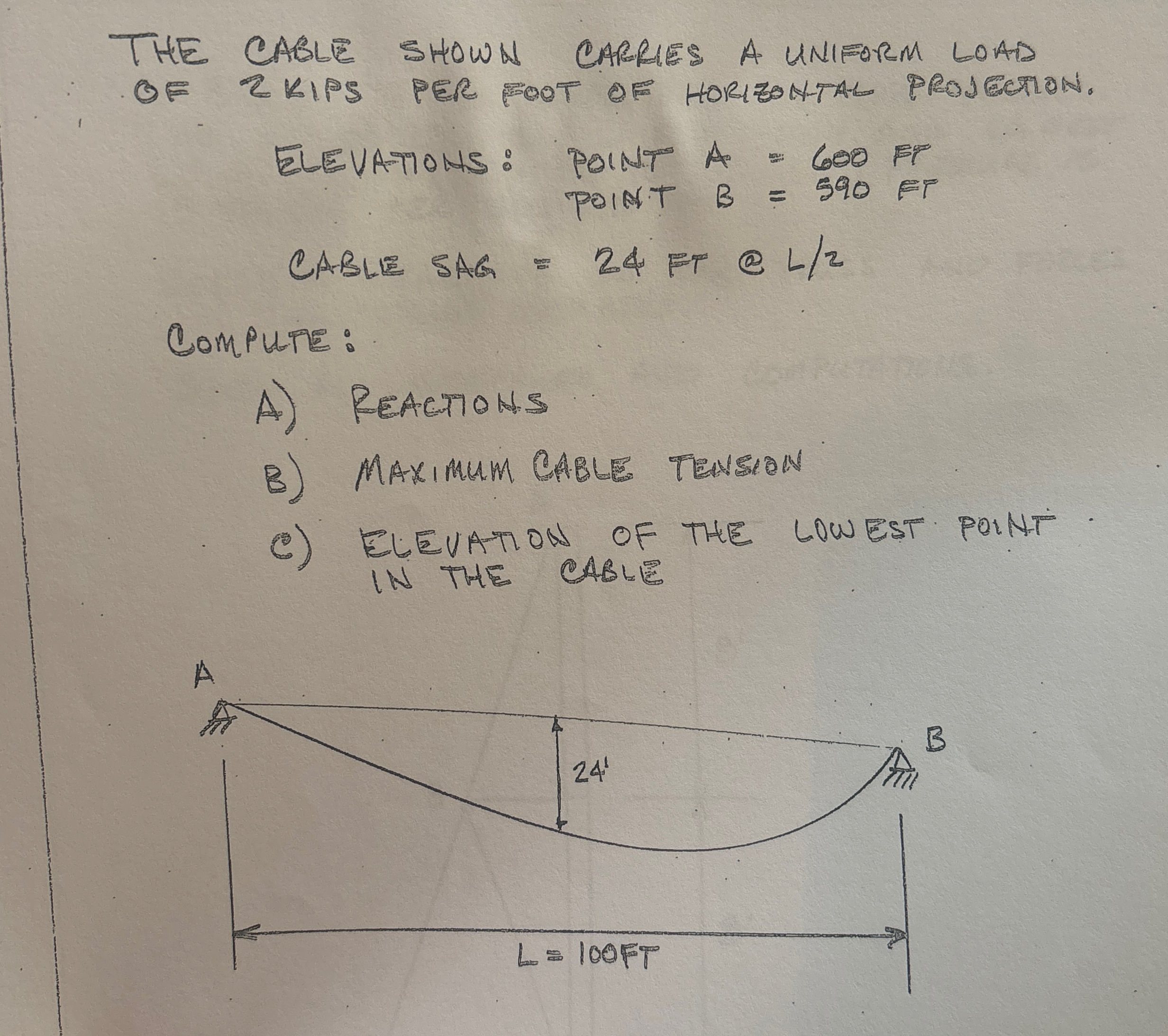 THE CABLE SHOWN CARHES A UNIFORM LOAD OF 2 KIPS
