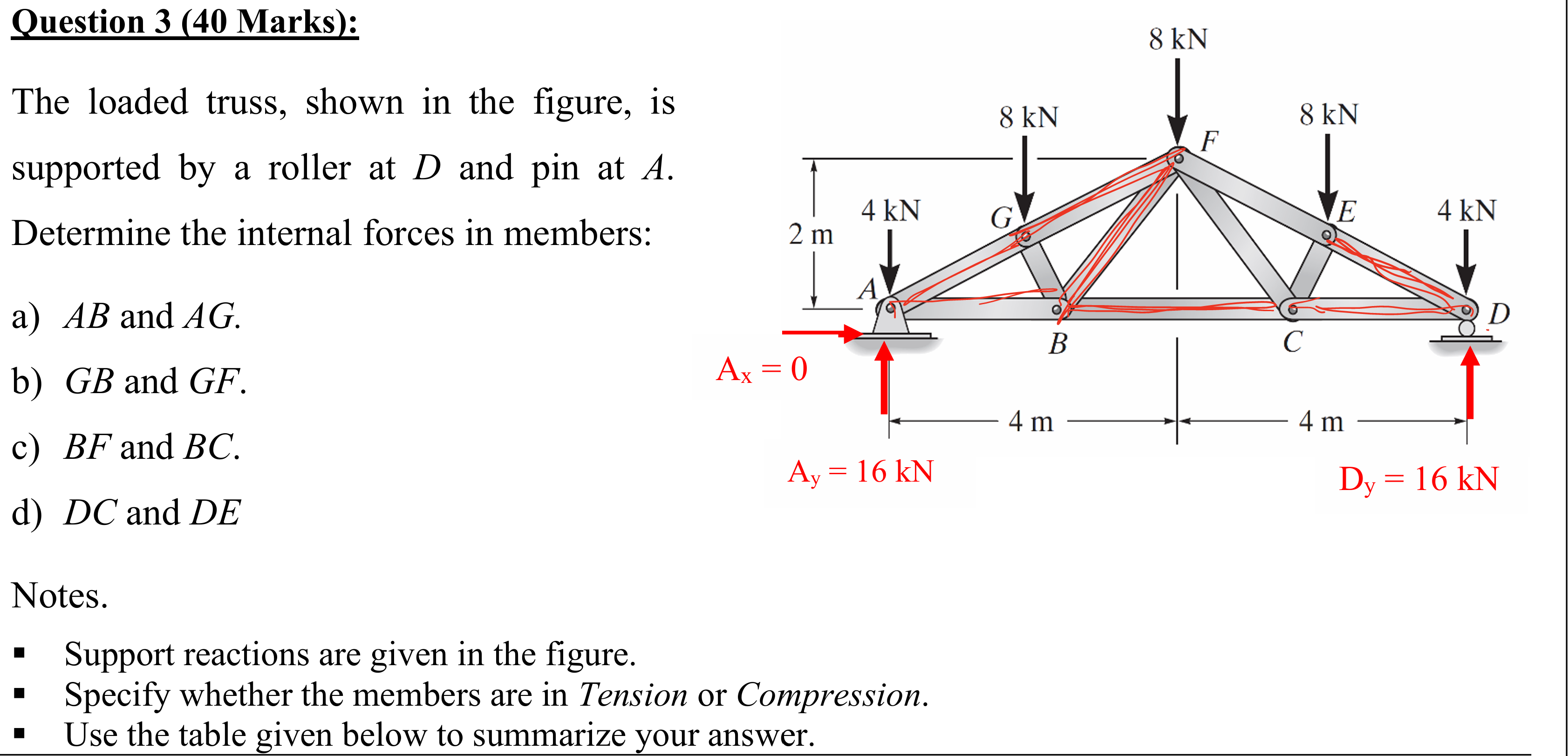 Question 3 ( 4 0 Marks ) : The loaded truss,