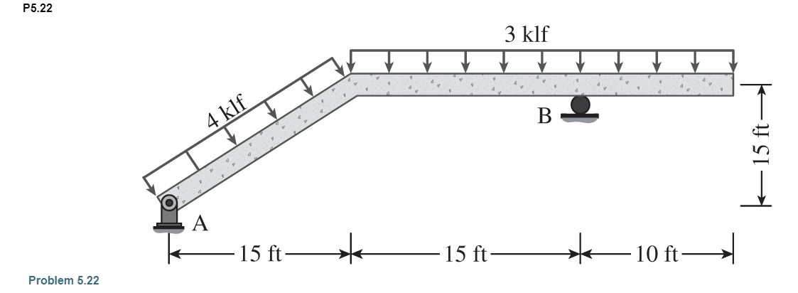 For Problems 5 . 6 to 5 . 3 5 , compute the