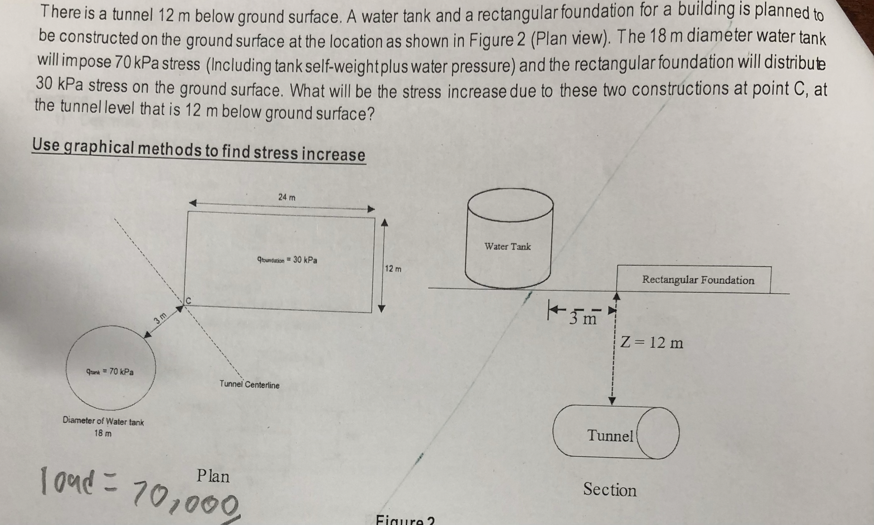 There is a tunnel 1 2 m below ground surface. A