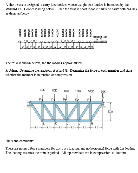 A short truss is designed to carry locomotives