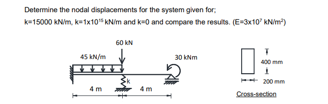 finite element method : Determine the nodal