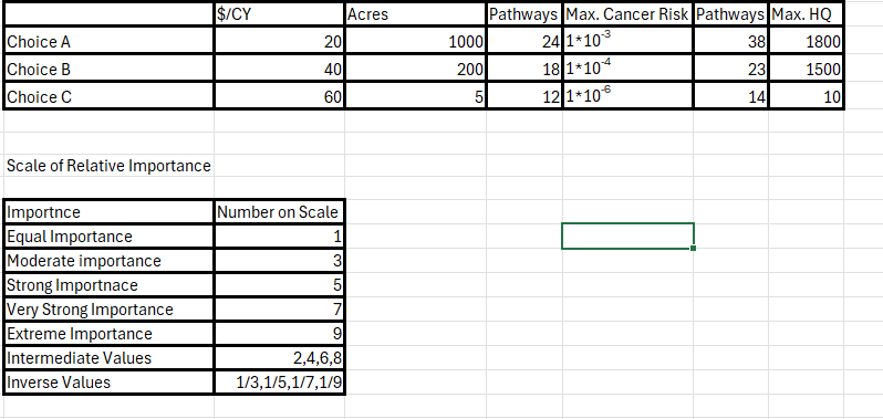 give me a logical and consistent pairwise matrix