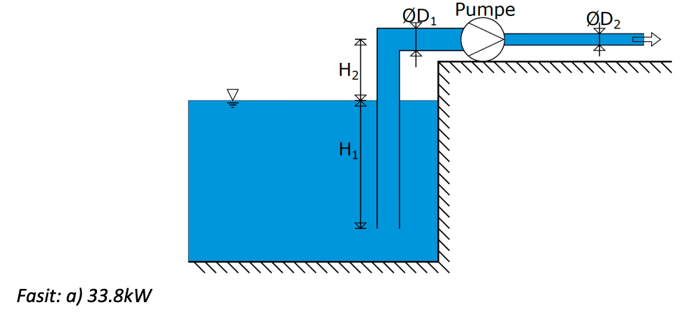 The figure below shows a pump that li 3 s water (