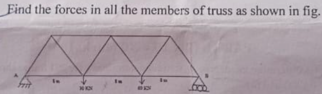 Find the forces in all the members of truss as
