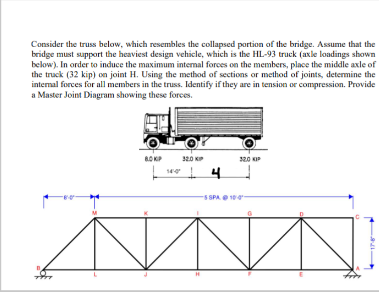Consider the truss below, which resembles the