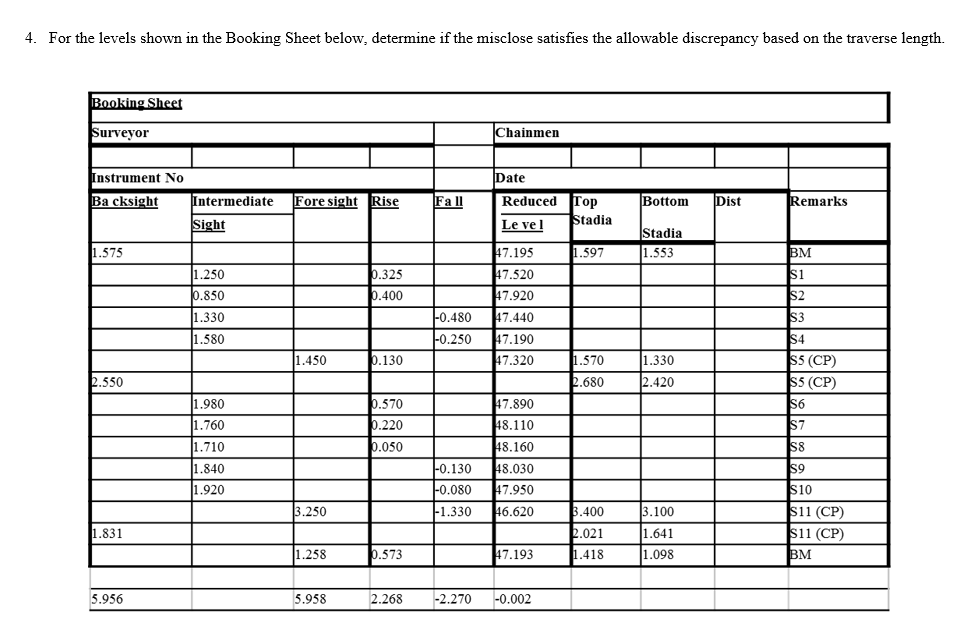 For the levels shown in the Booking Sheet below,