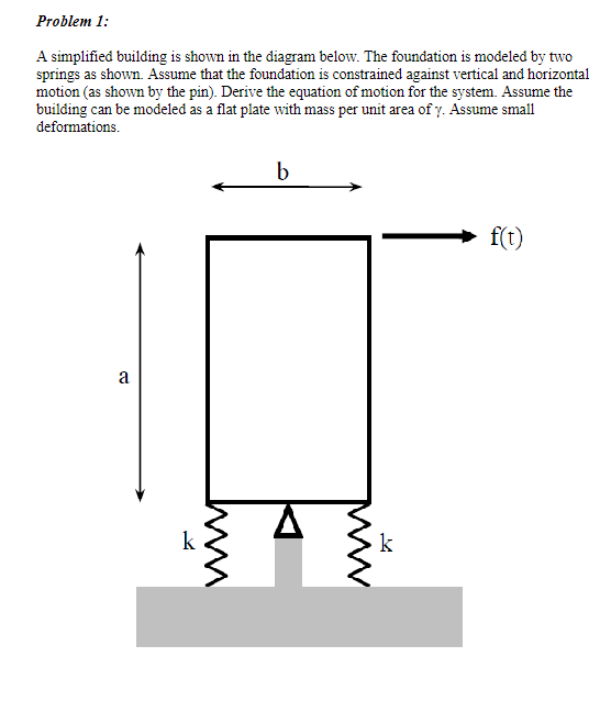 Problem 1 : A simplified building is shown in the