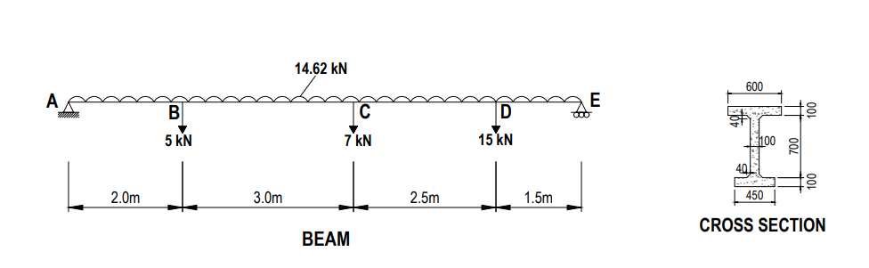 a ) Determine the reactions at the supports. b )