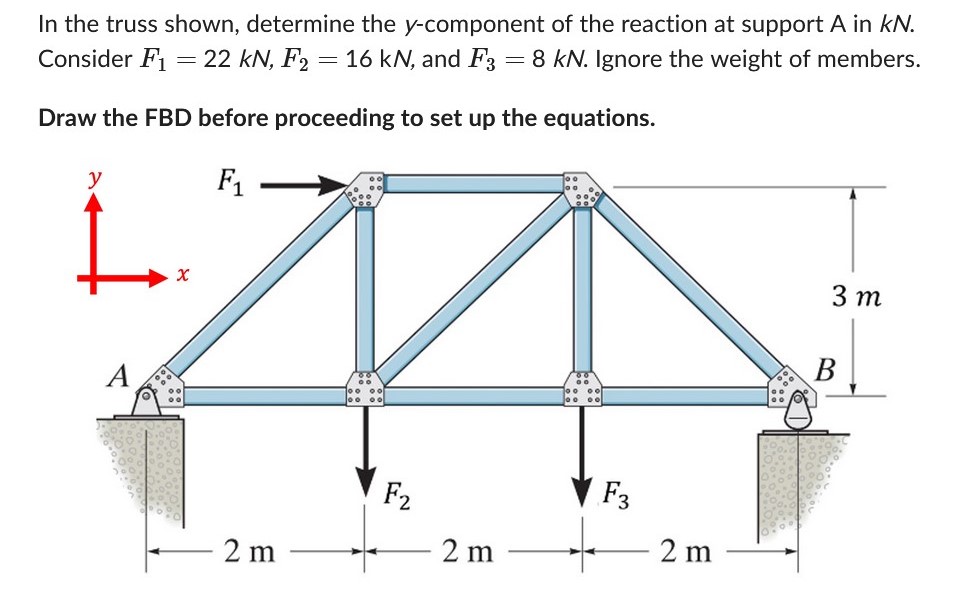 In the truss shown, determine the y - component