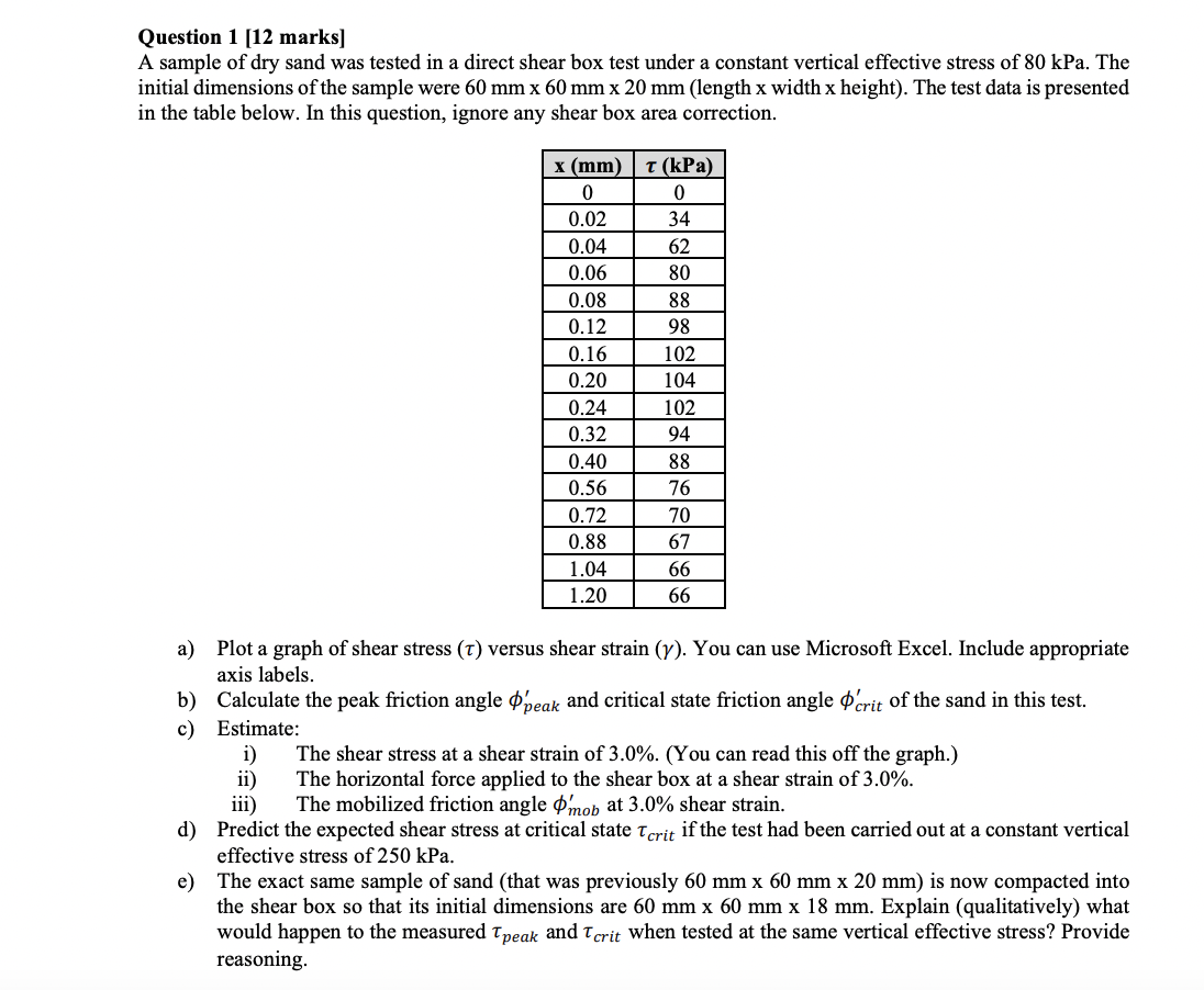 Question 1 [ 1 2 marks ] A sample of dry sand was