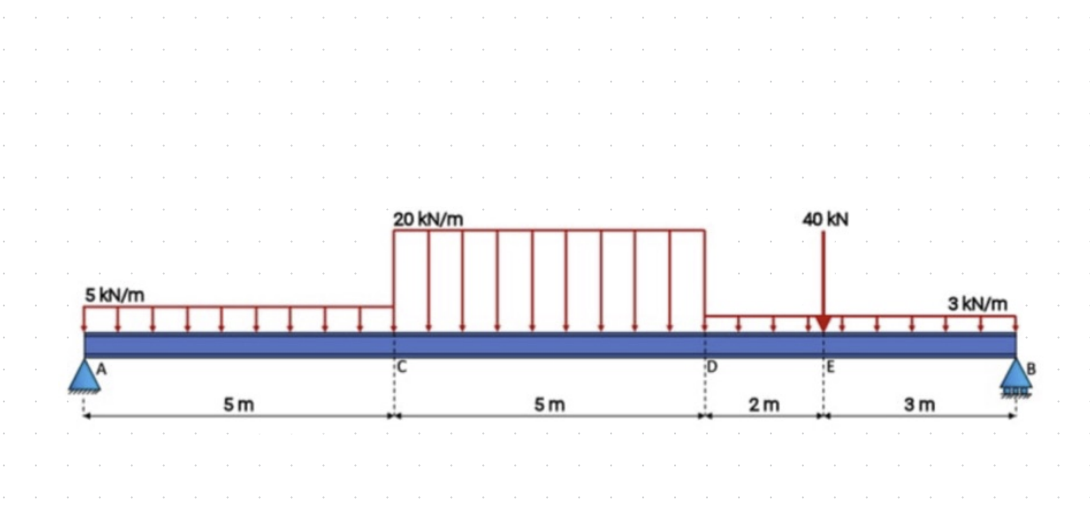 Draw the shear and moment diagrams of the