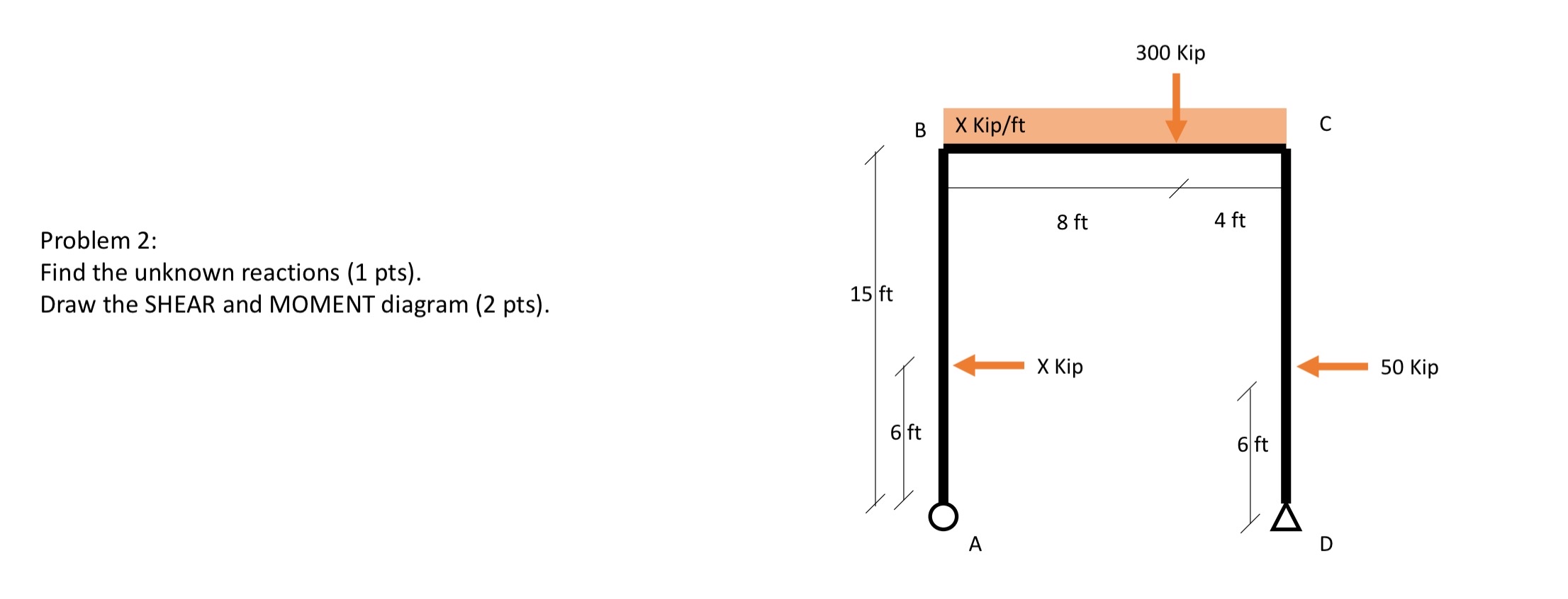 Problem 2 : Find the unknown reactions ( 1 pts )