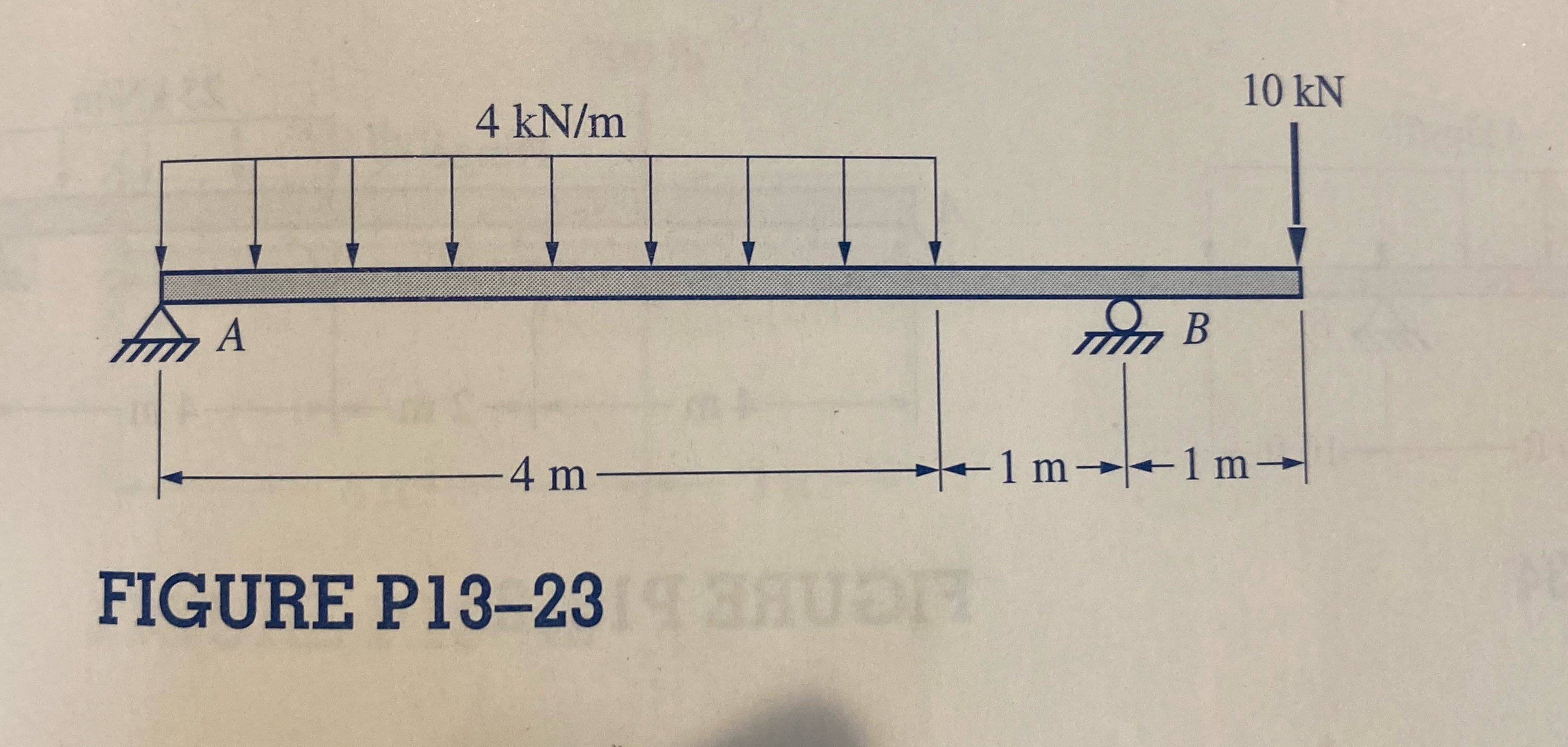 Section 1 3 - 8 Sketching Shear and Moment