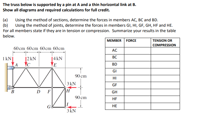 The truss below is supported by a pin at A and a