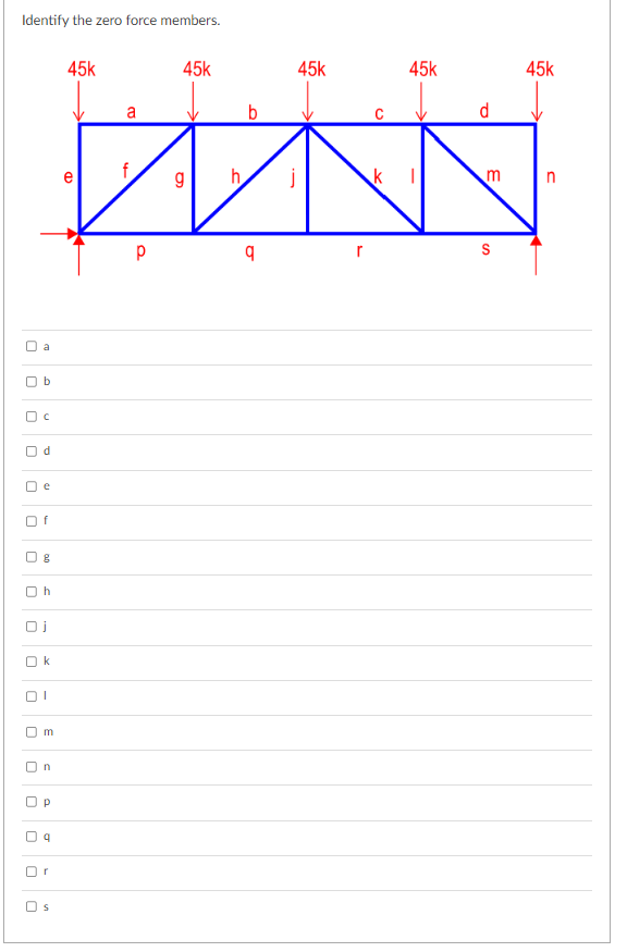 The results for the truss below would be