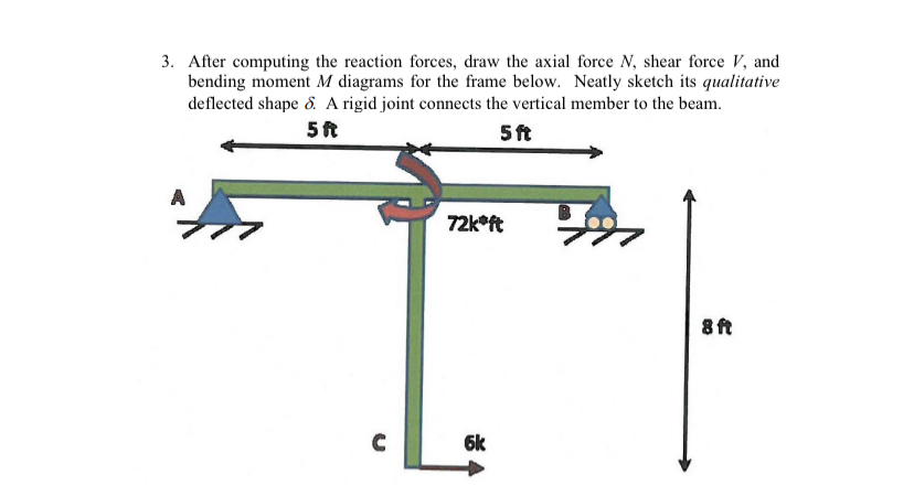 After computing the reaction forces, draw the