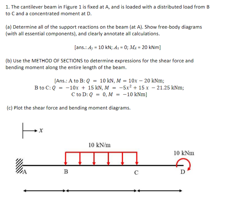The cantilever beam in Figure 1 is fixed at A ,