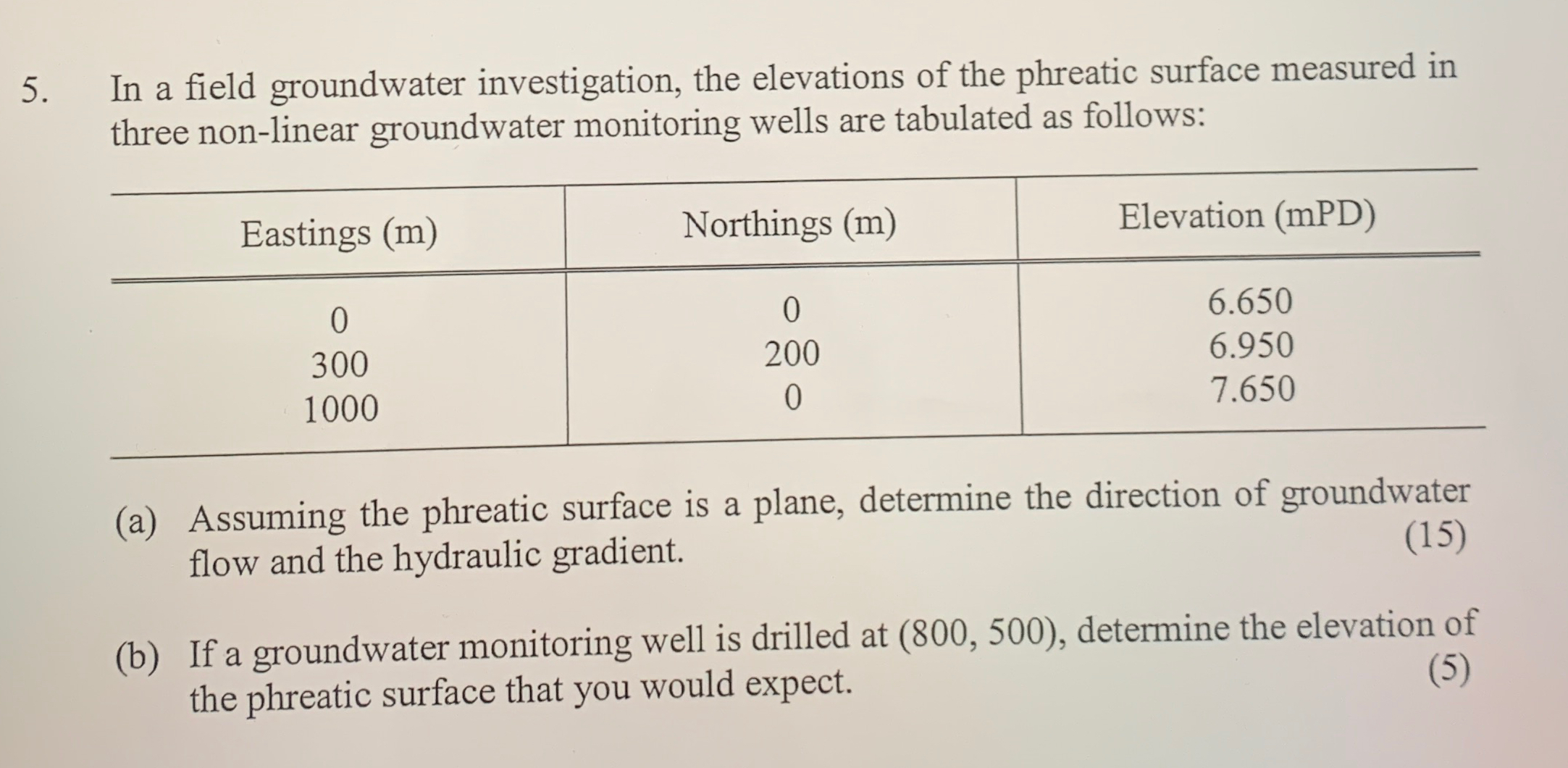In a field groundwater investigation, the