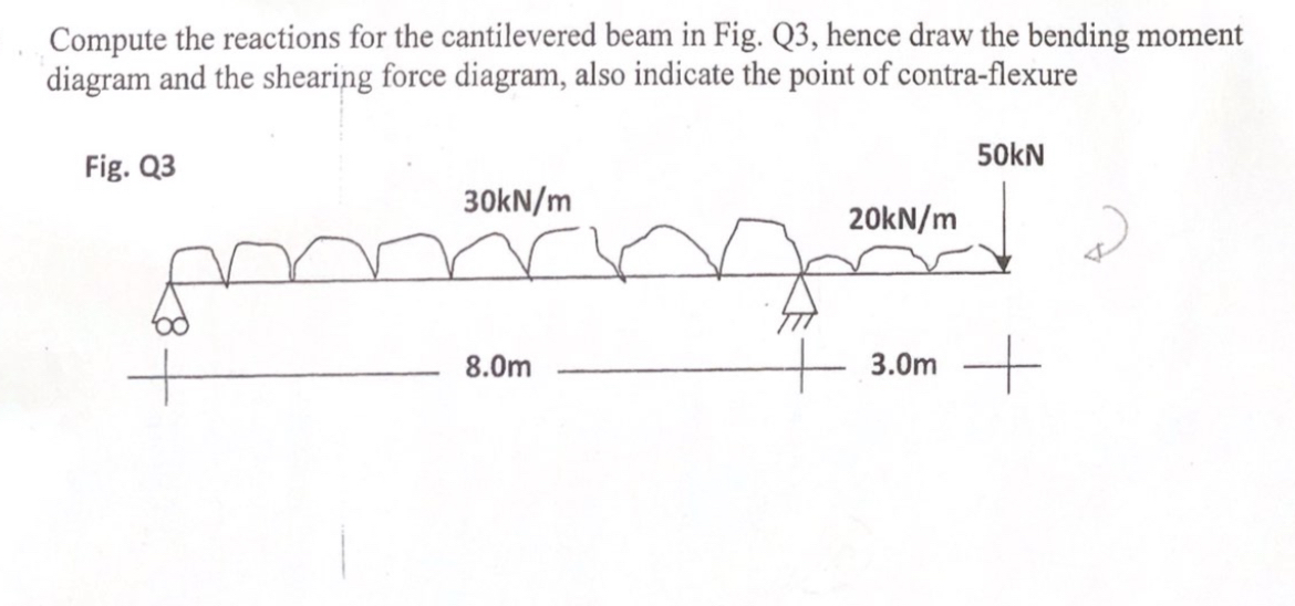 Compute the reactions for the cantilevered beam