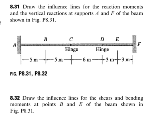8 . 3 1 Draw the influence lines for the reaction