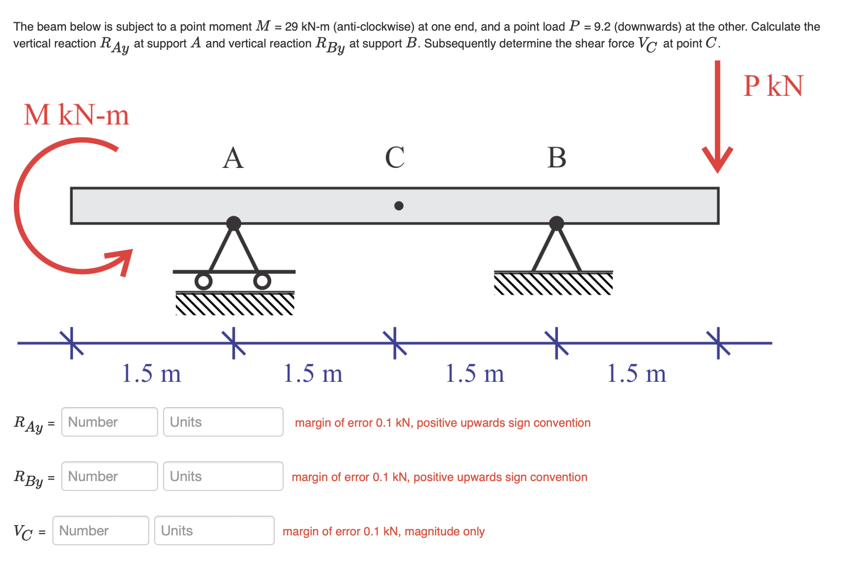 The beam below is subject to a point moment M = 2