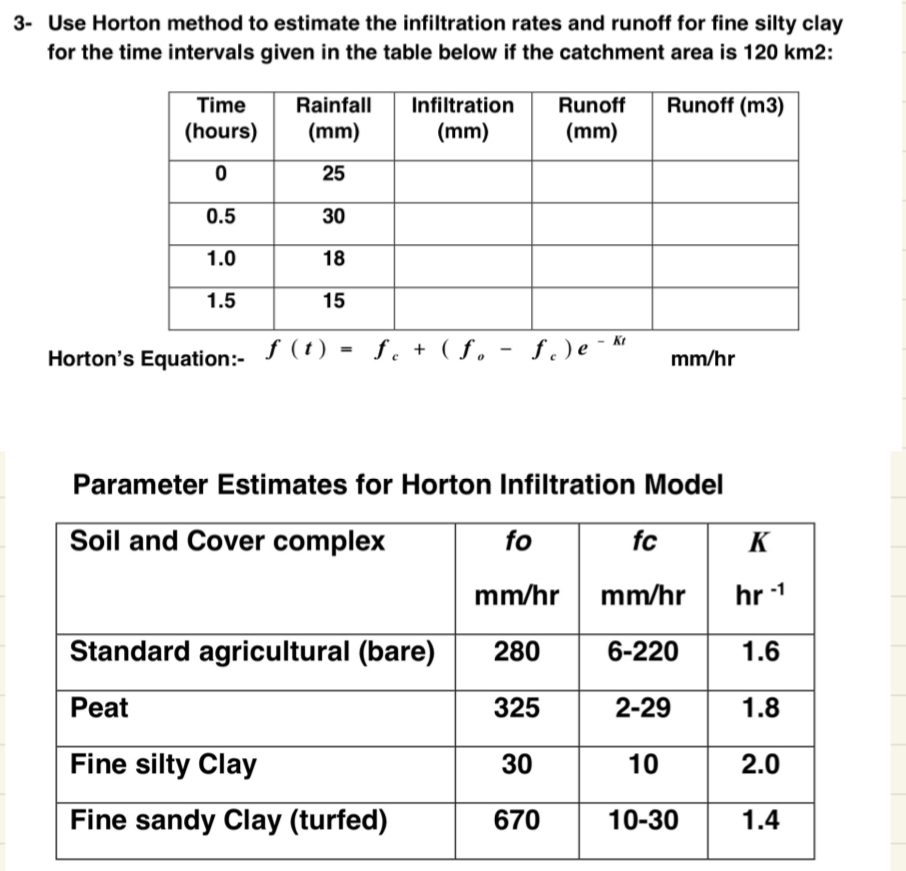 3 - Use Horton method to estimate the